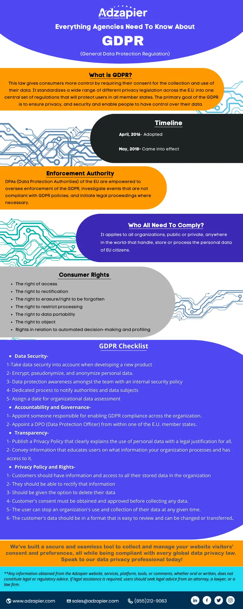 Everything you need to know about GDPR