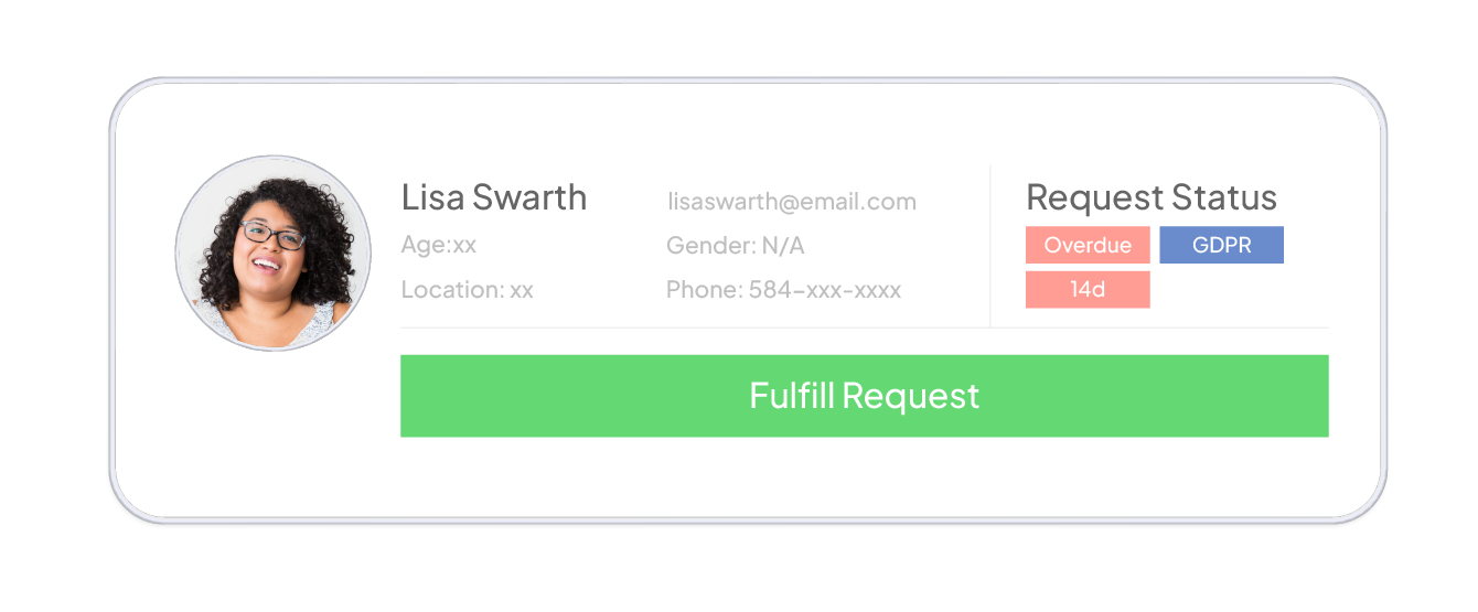 _DSAR Management.webp