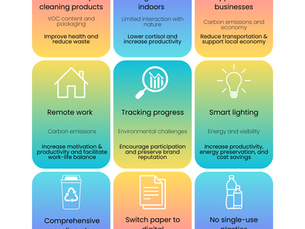 Our Commitment to a Sustainable Workplace