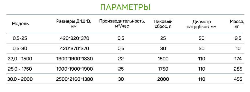 Жироуловитель под мойку