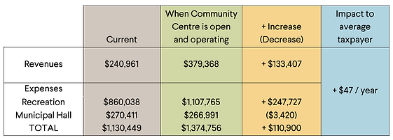 Simple operating budget.PNG