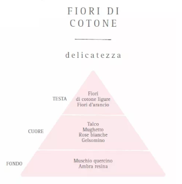 Miniatura: Diffusore con bastoncini Fiori di cotone I Nasoterapia 100ml