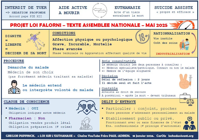 SKECHNOTE EUTHANASIE