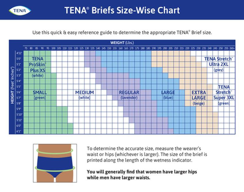 Thumbnail: Tena 67501 Sizing