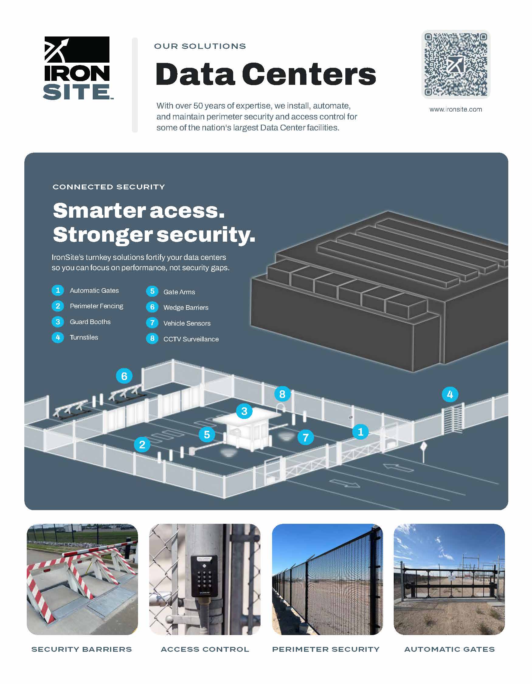 IronSite-Data-Center-Capabilities-July-2025.jpg