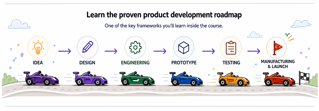 roadmap product development.png