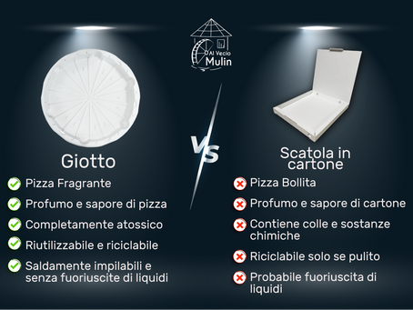 La scatola di cartone non è adatta alla pizza! Contiene colle e sostanze nocive.
