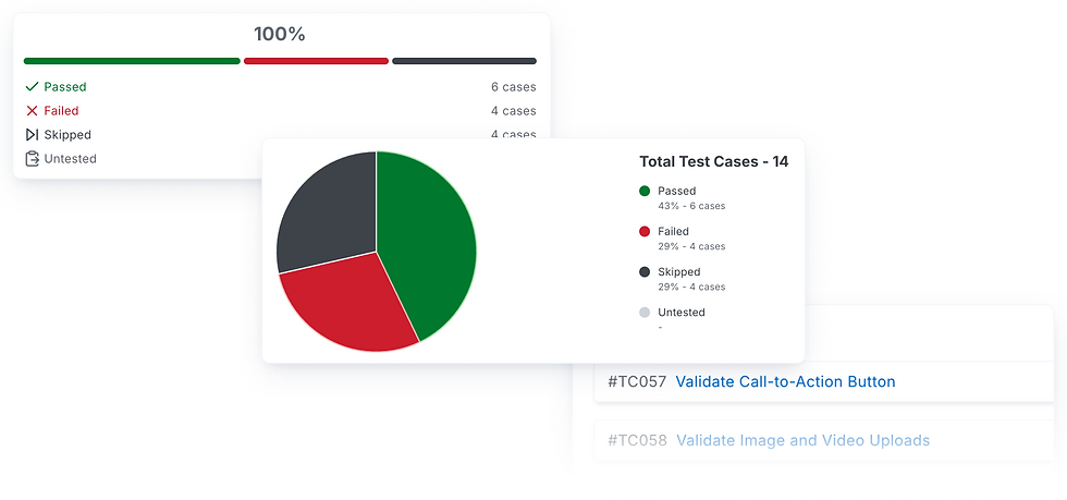 Summary Data