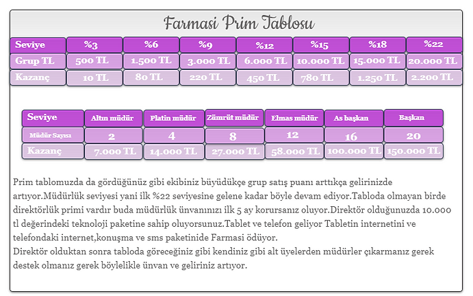 Kazanc Ve Kariyer Farmasi