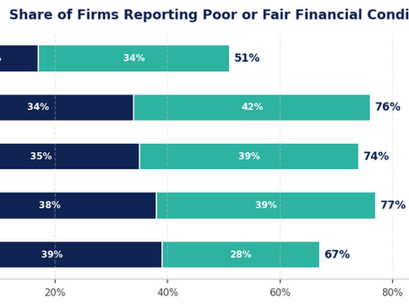Addressing The Capital Gap: What the 2026 Small Business Credit Survey Reveals About Minority Entrepreneurs