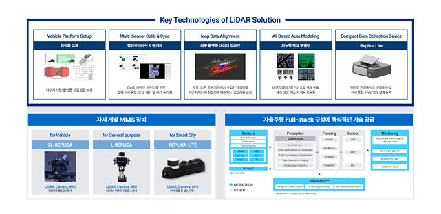 2025 연세BIZ파트너스데이