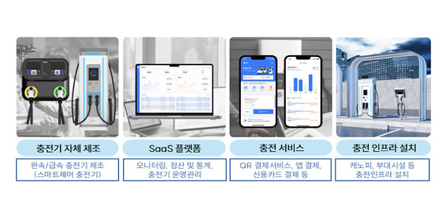 2025 연세BIZ파트너스데이