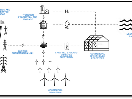 New Joint Venture to Examine Potential for Wind Farm Production to Power Greenhouse Sector