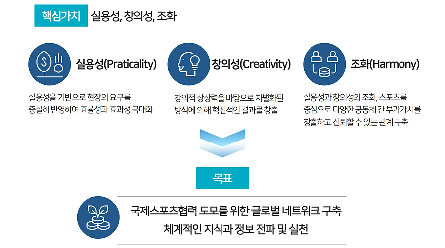 국제스포츠전략위원회(ISF) 재단소개 8.png