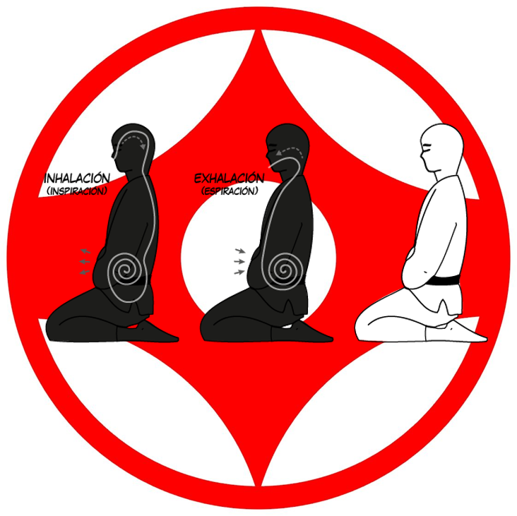 La respiración en el Karate Kyokushin