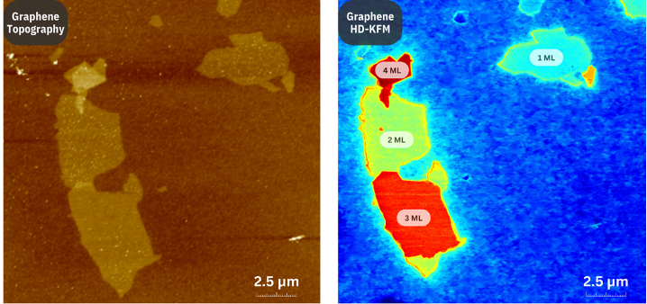 HD-KFM graphene layer work function map — CSInstruments application note