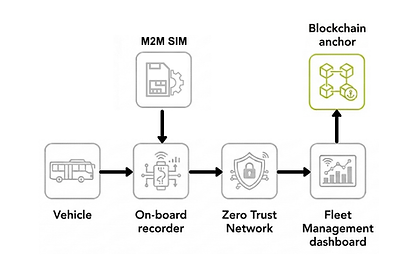 Full range of Staex products highlighting Web2 Data Patform