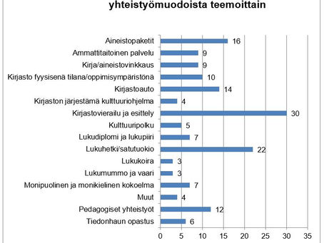 Lärarnas syn på lyckade samarbeten mellan skolan och allmänna bibliotek - traditioner och nya arbetsformer