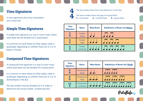Time Signature Poster | Pataflafa