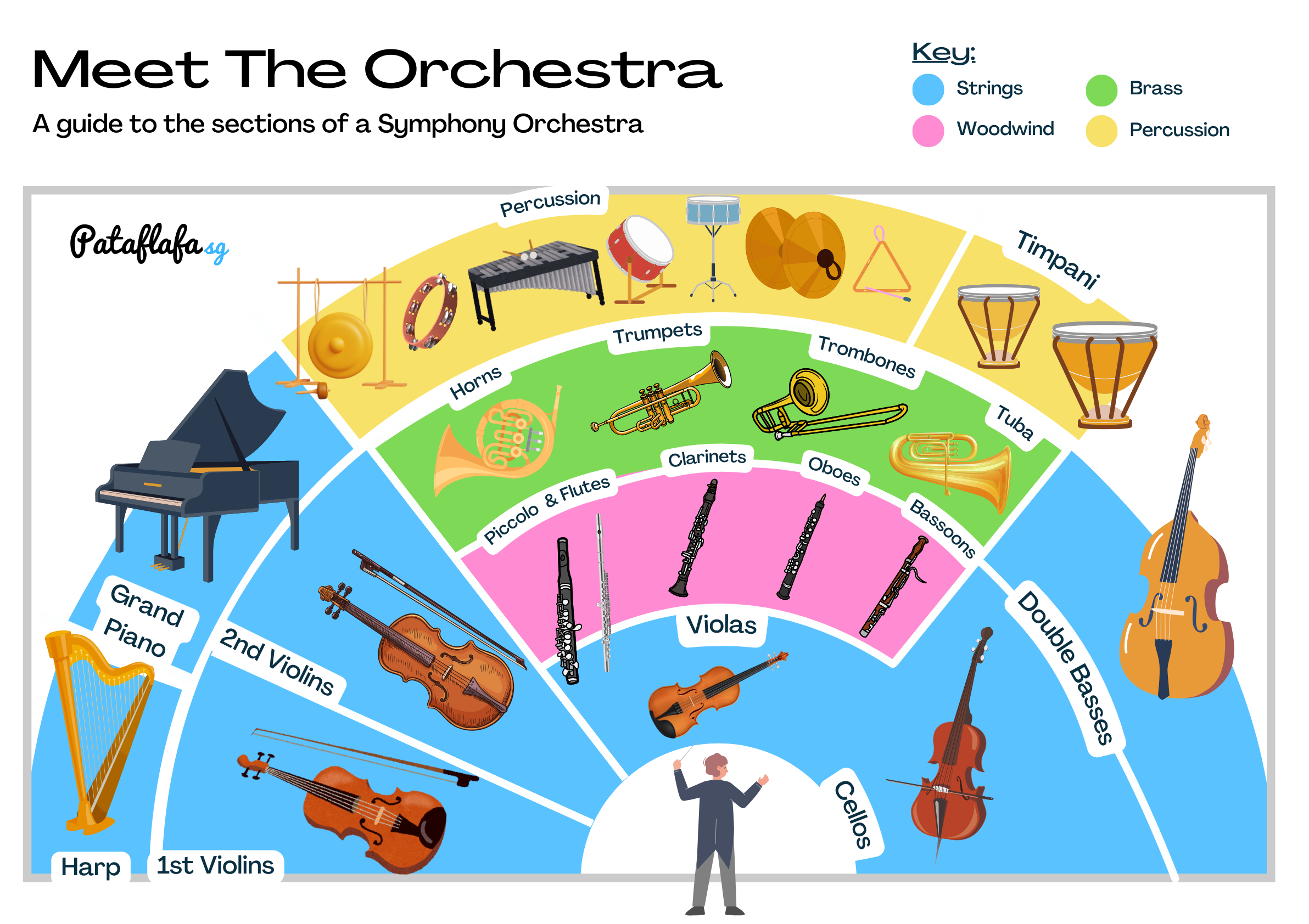 Orchestra Poster