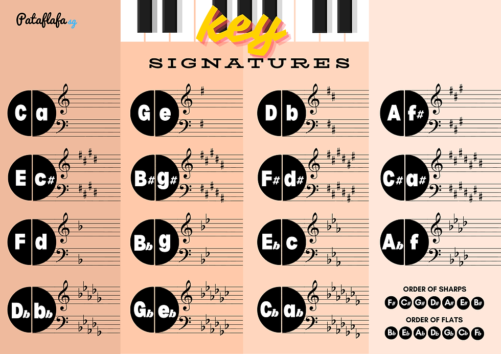Key Signature Poster
