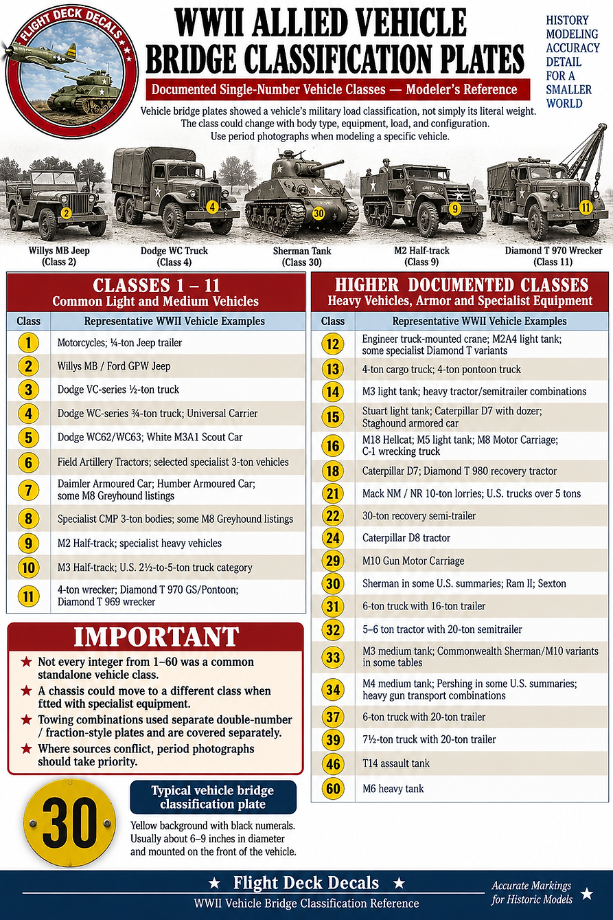 WWII Bridge Classification Weight Plate Guide Master.png