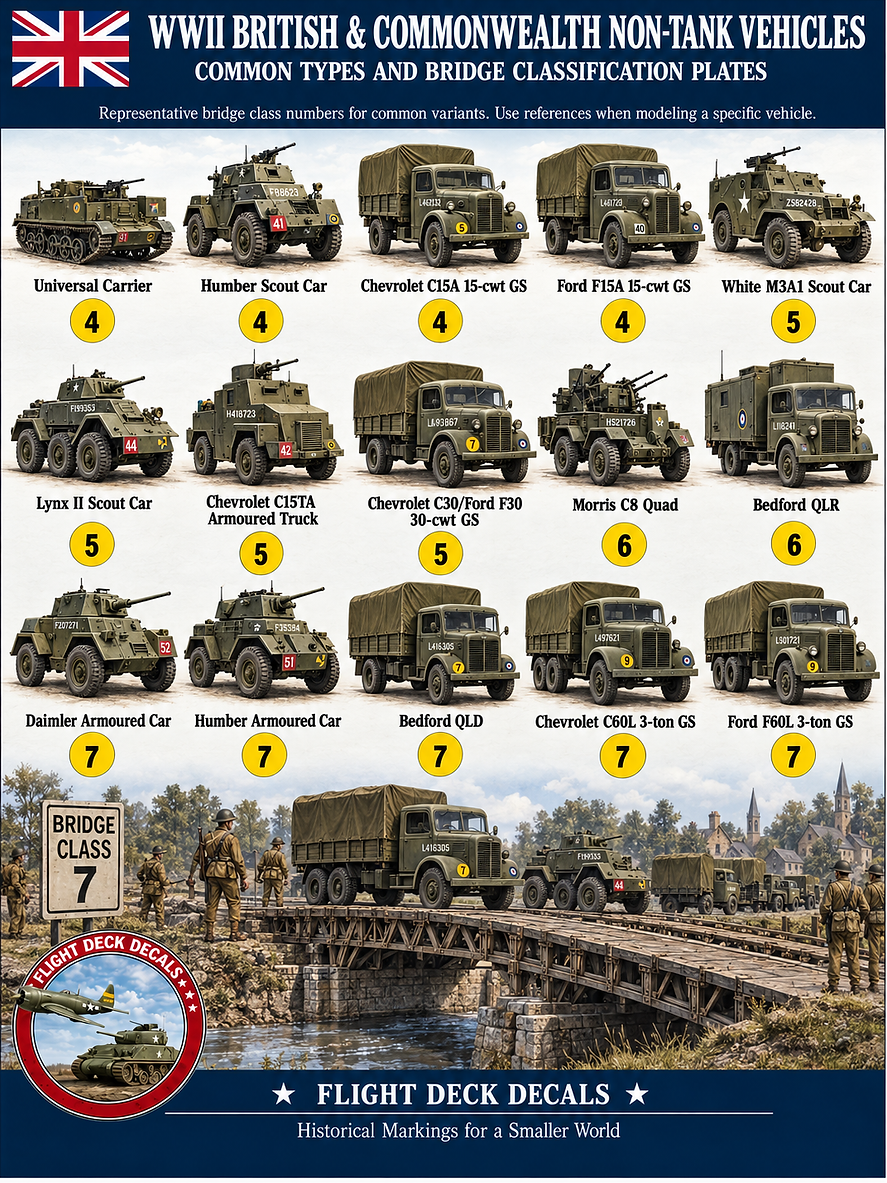 WWII Bridge Classification Weight Plate British Trucks.png