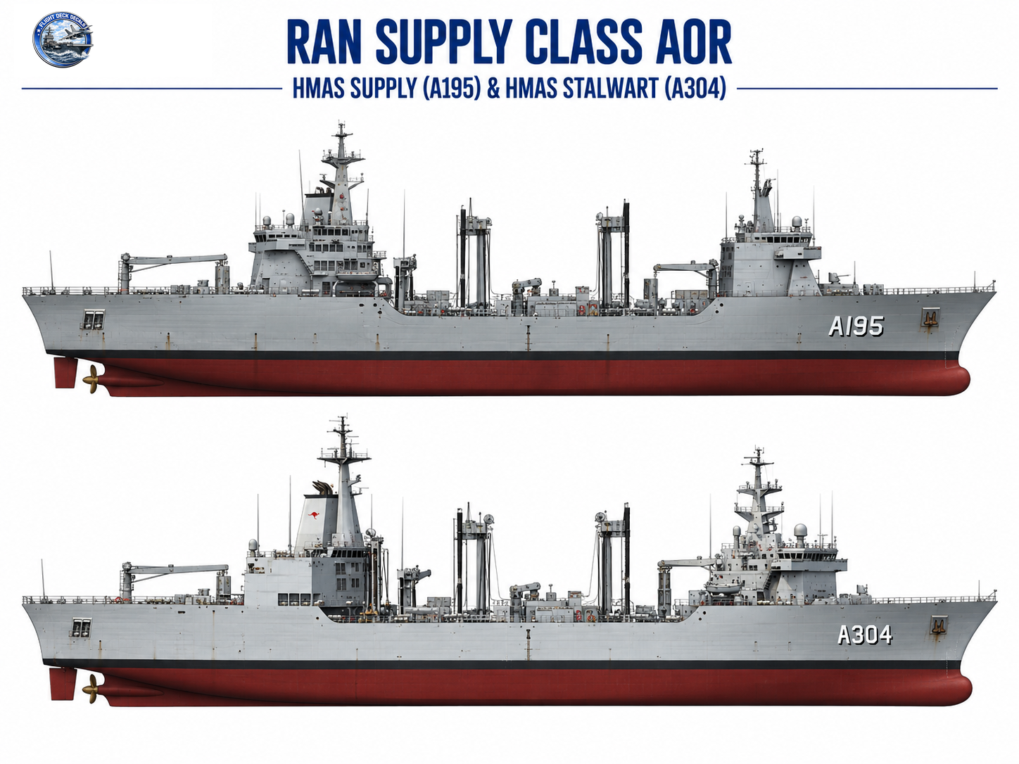 HMAS Supply and HMAS Stalwart Supply Class AOR ship profile reference