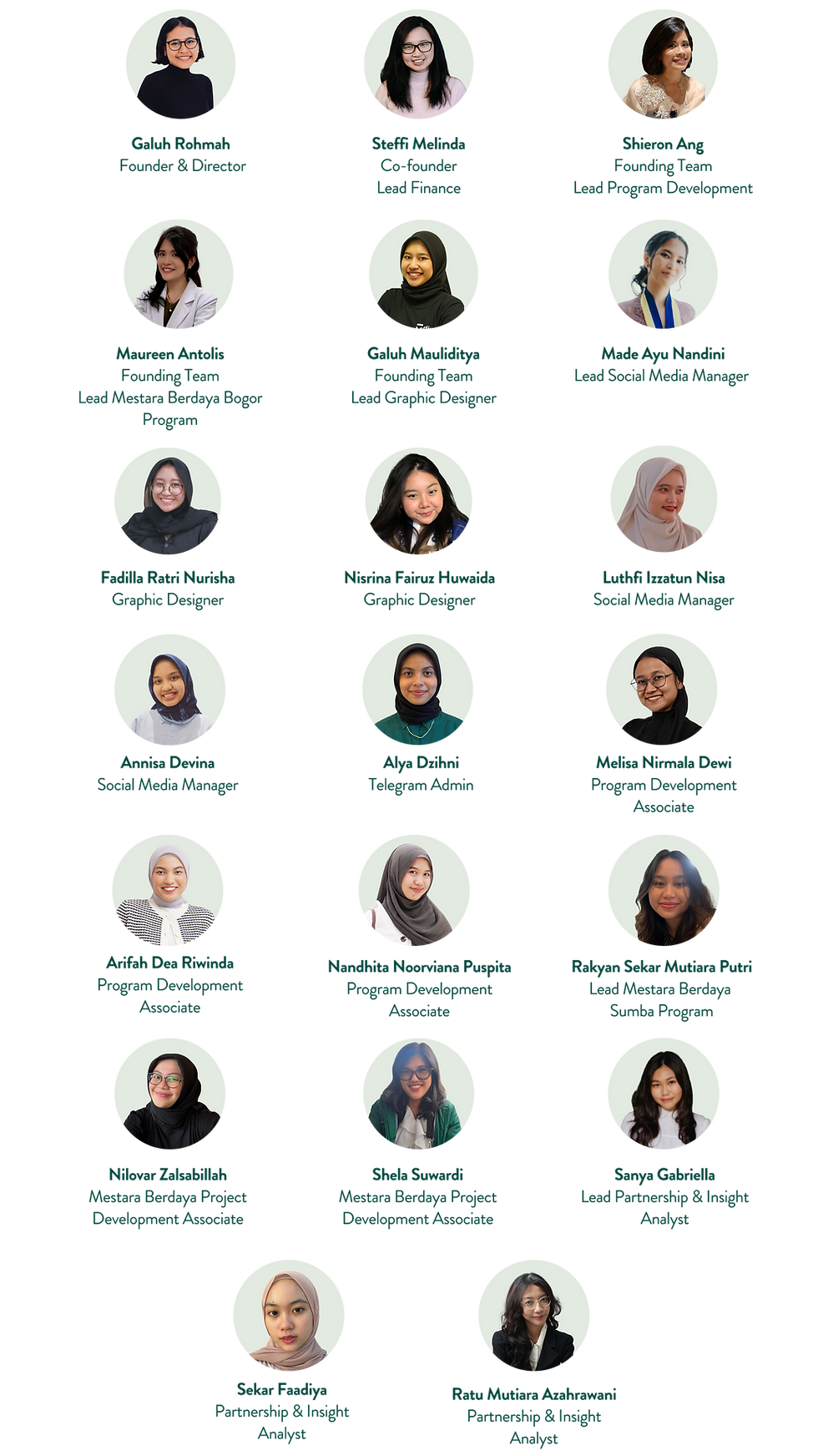 Galuh Mauliditya Founding Team Lead Graphic Designer.png