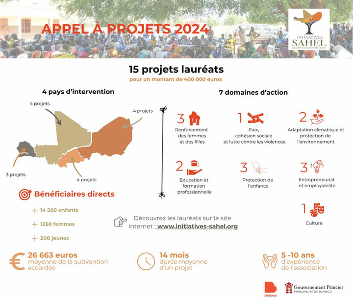 Infographie-projet-INSA.jpg