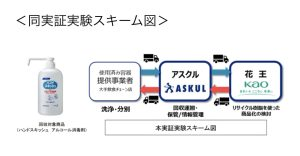2023.5.29 EC配送スキーム活用しプラ容器リサイクル実証