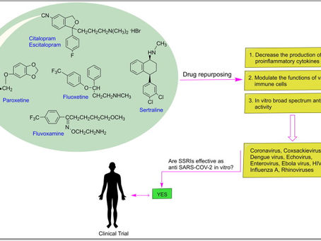 Fluvoxamine vs Placebo and Clinical Deterioration in Outpatients With Symptomatic COVID-19