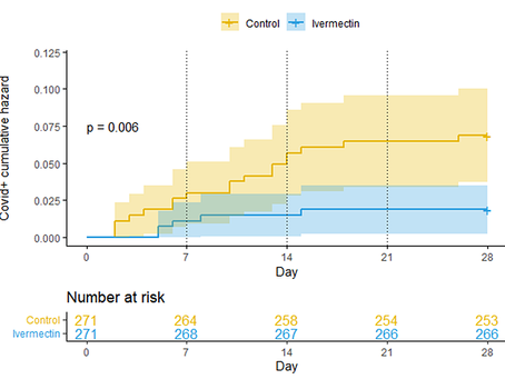Ivermectin as a SARS-CoV-2 Pre-Exposure Prophylaxis Method in Healthcare Workers...