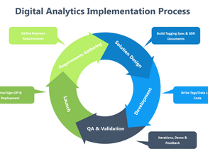 The Step by Step Guide for a Robust Digital Analytics Implementation