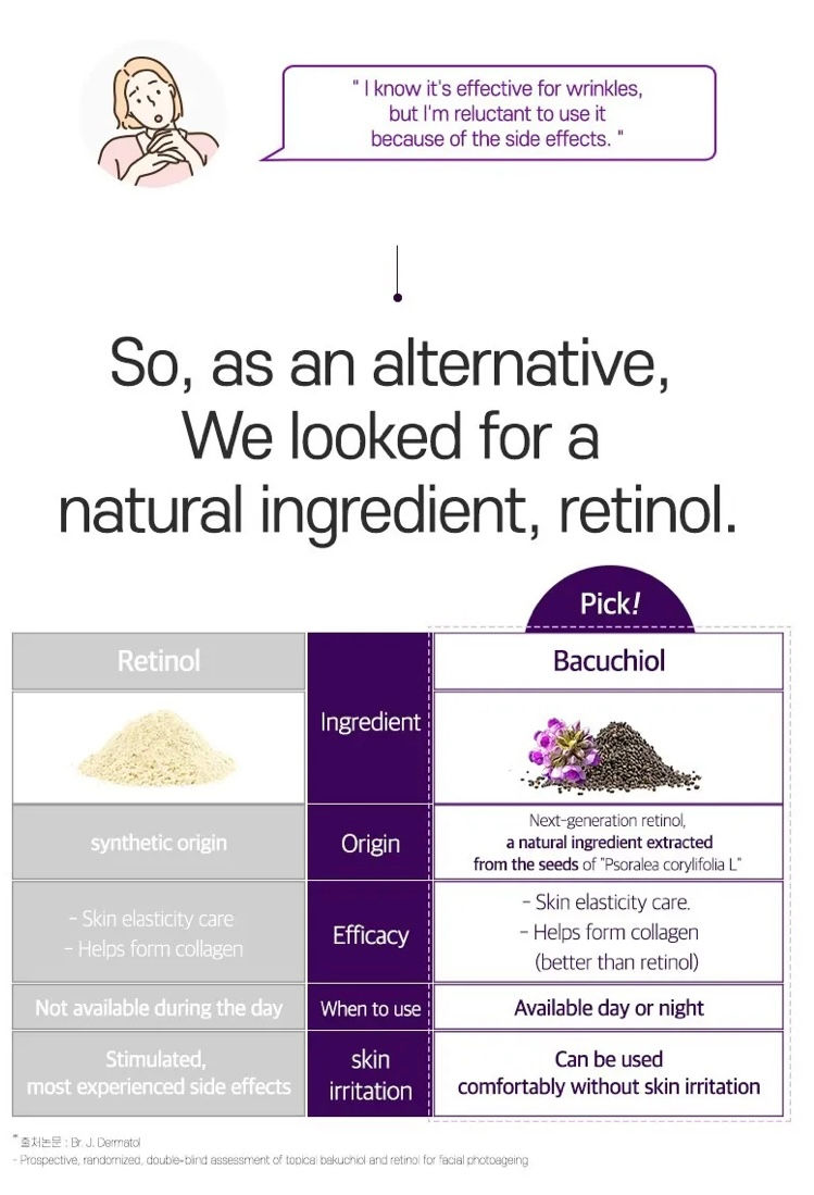 サムネイル： daymellow - Galactomy Bakichiol Serum (30ml)