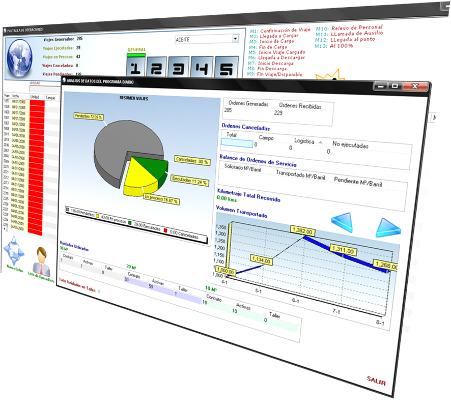 JUBAP.net GEPLAN Communications Control Center Screen