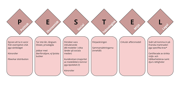 pestel-analys