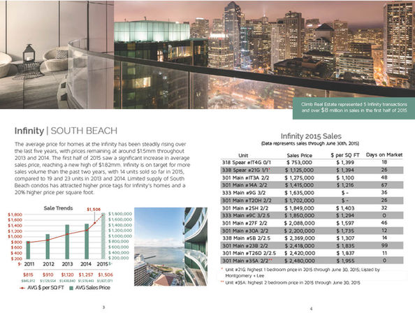 Mid-Year Luxury Condo Report1024_3.jpg