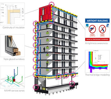 Passivhaus Model