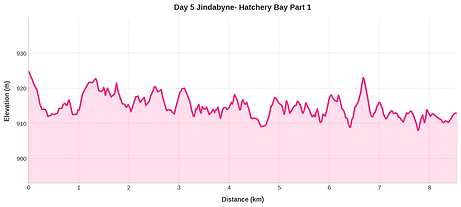 Day_5_Jindabyne-_Hatchery_Bay_pt_1_(Cruisers)_profile.png