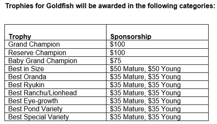 Goldfish Trophy.png