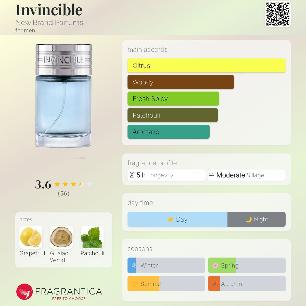 Invincible 