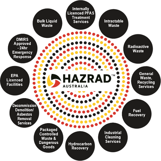 Hazrad Service Capabilities Asbestos Intractable Radioactive Fuel Recovery Industrial Cleaning Hydrocarbons Dangerous Goods Controlled Waste EPA Licenced Emergency Response