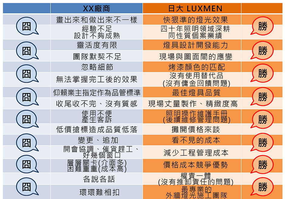 日大照明 照明設計 燈光設計 外觀照明 景觀照明 室內照明 燈具設計