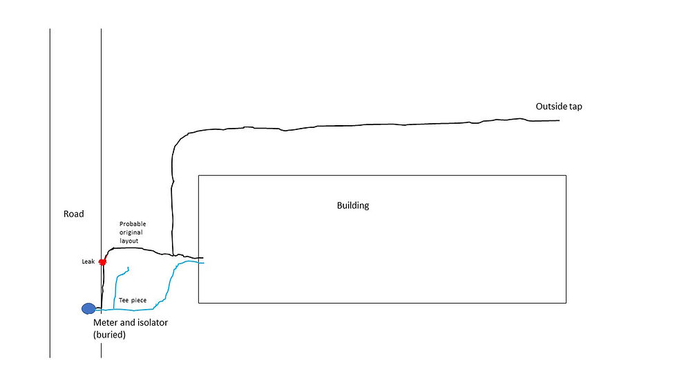 An incoming water main layout