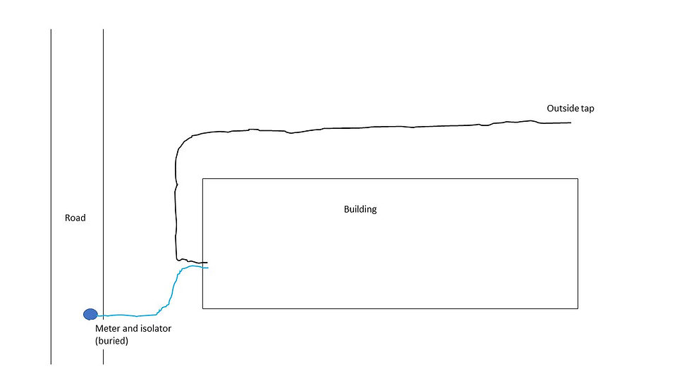 Incoming water main layout