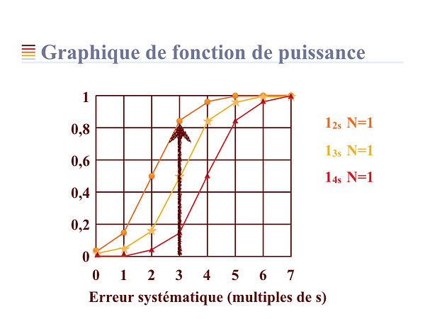 Chapitre_6_-_Validation_de_méthode_Strat