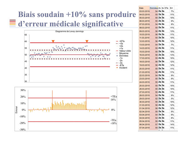 Chapitre_6_-_Validation_de_méthode_Strat