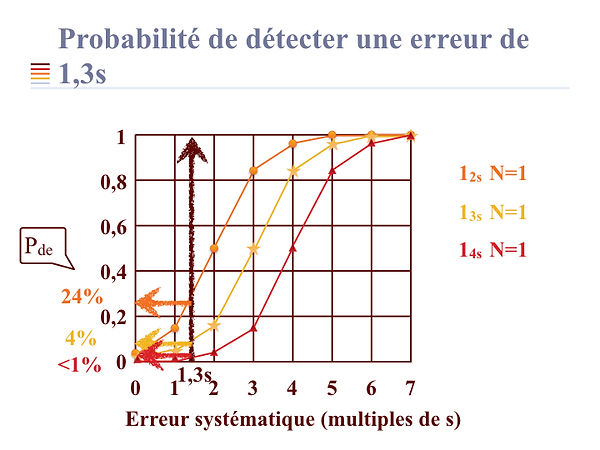 Chapitre_6_-_Validation_de_méthode_Strat