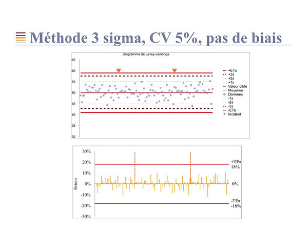 Chapitre_6_-_Validation_de_méthode_Strat